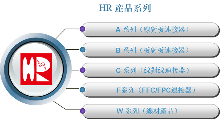 HR燦達連接器，燦達電子。燦達連接器，電子連接器廠家